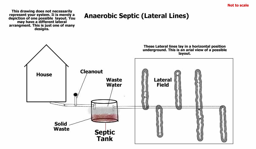 Drawing of Lateral system